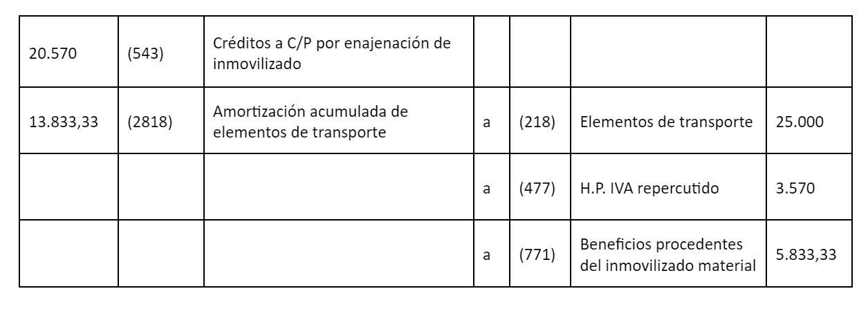 Ejemplo de amortización