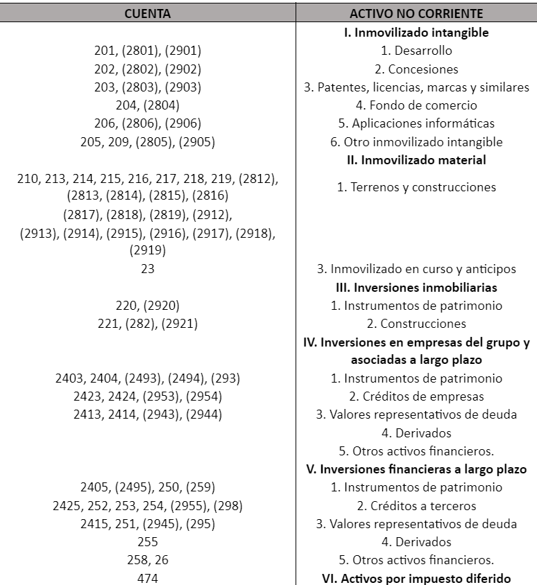 Cuentas contables que intervienen en los cuentas_activos