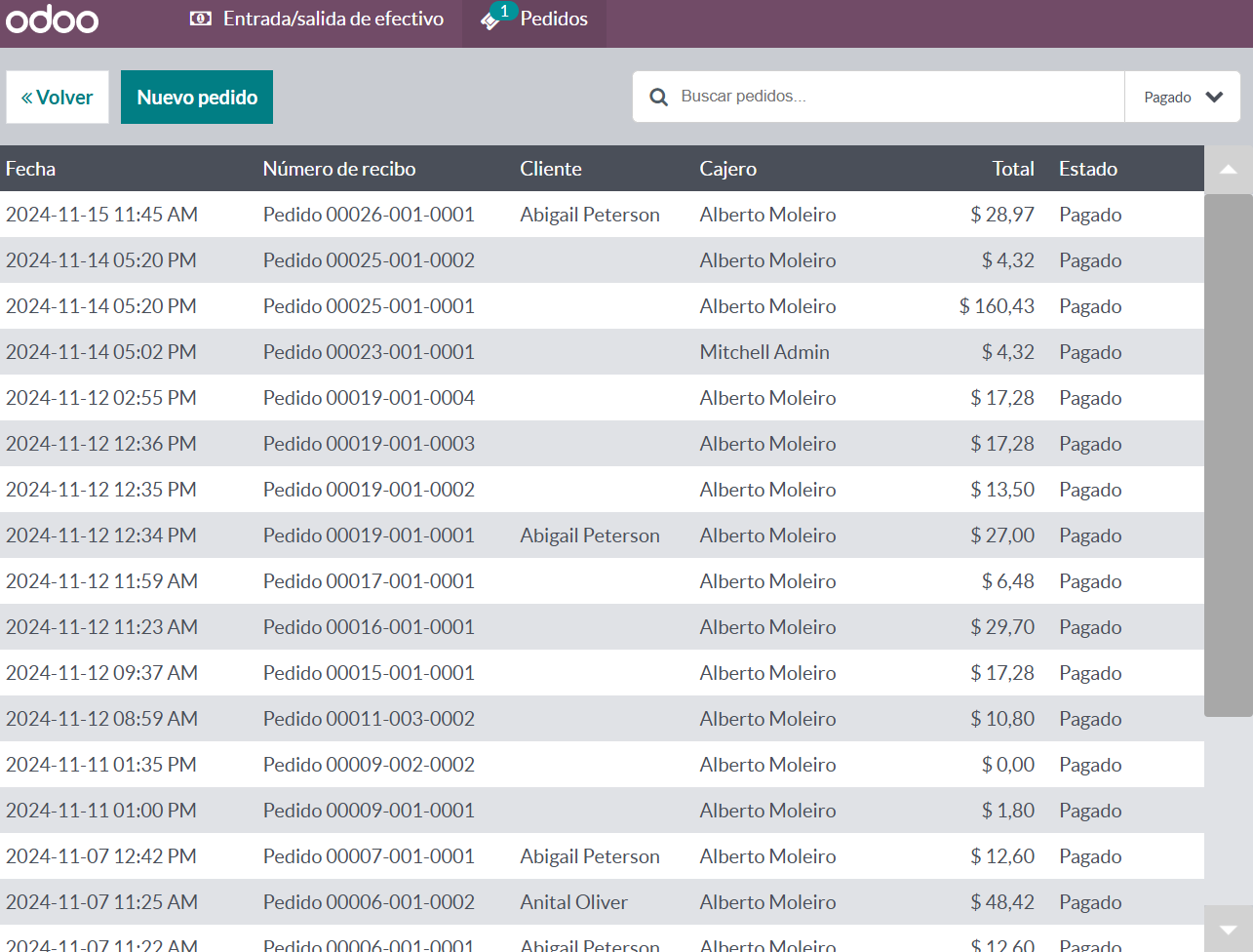 list view of sales orders and quotations