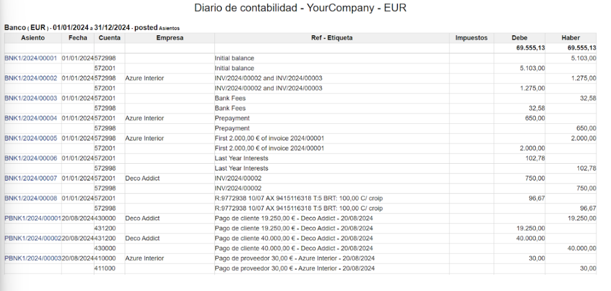 Compreube el estado del libro diario de su empresa