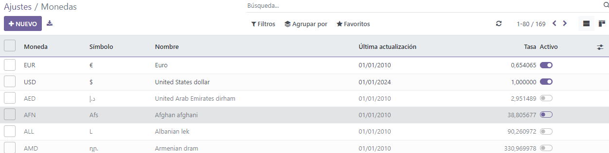 Listado de monedas en la pagina de monedas de Odoo