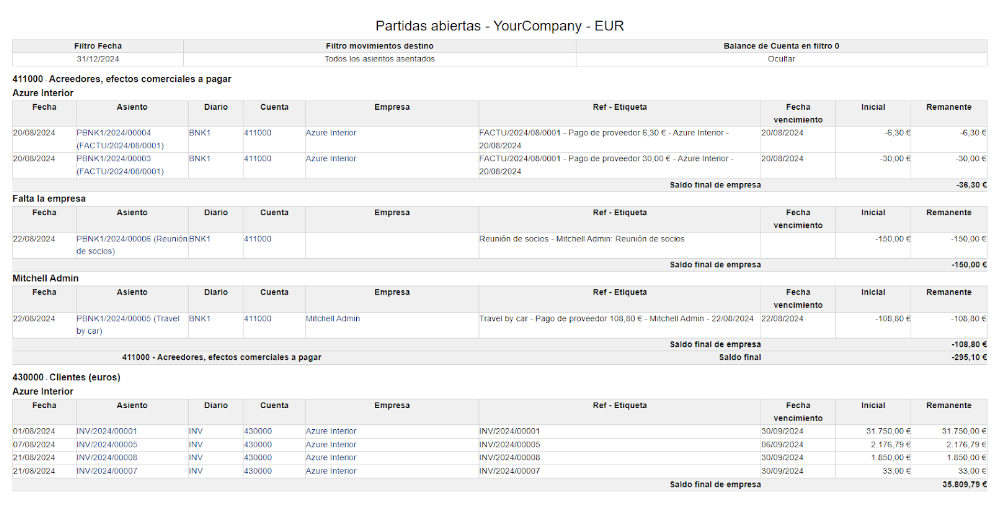 Compreube el informe de partidas abiertas por pagar y por cobrar de su empresa