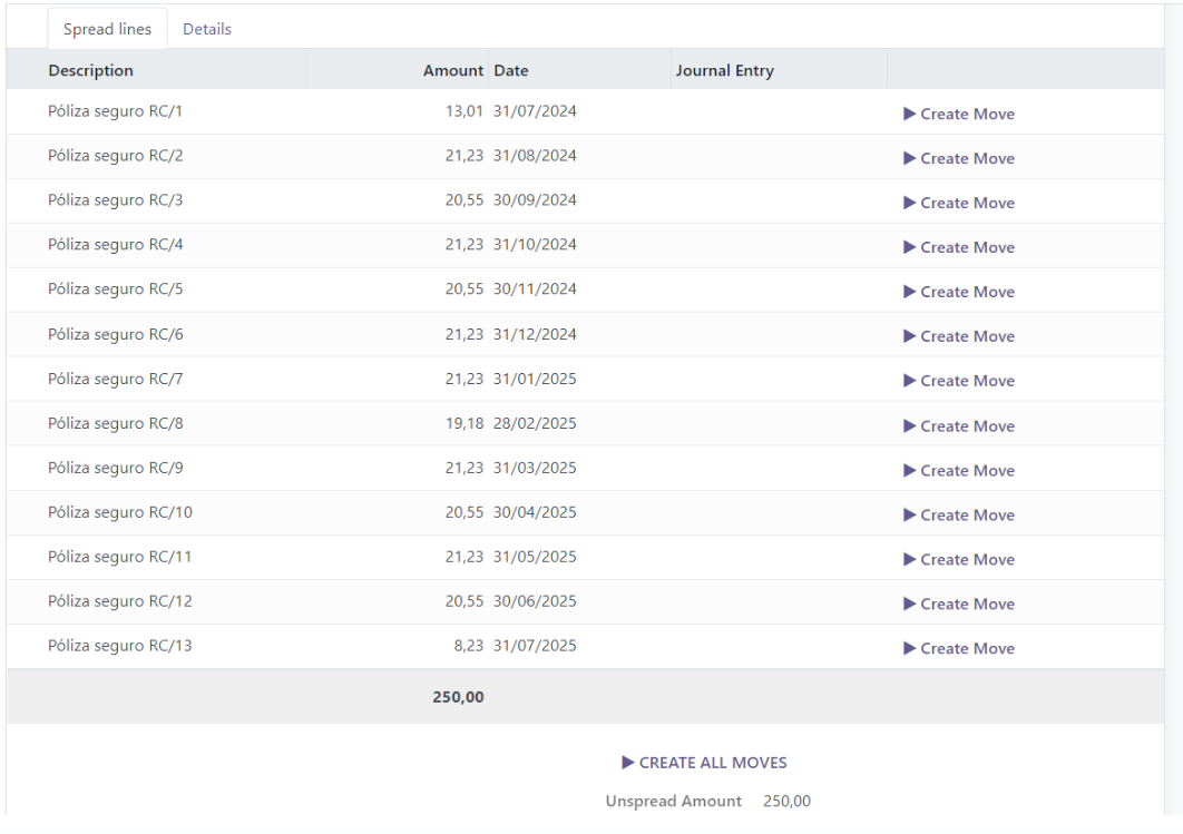 Configuración de spread cost en Odoo Contabilidad