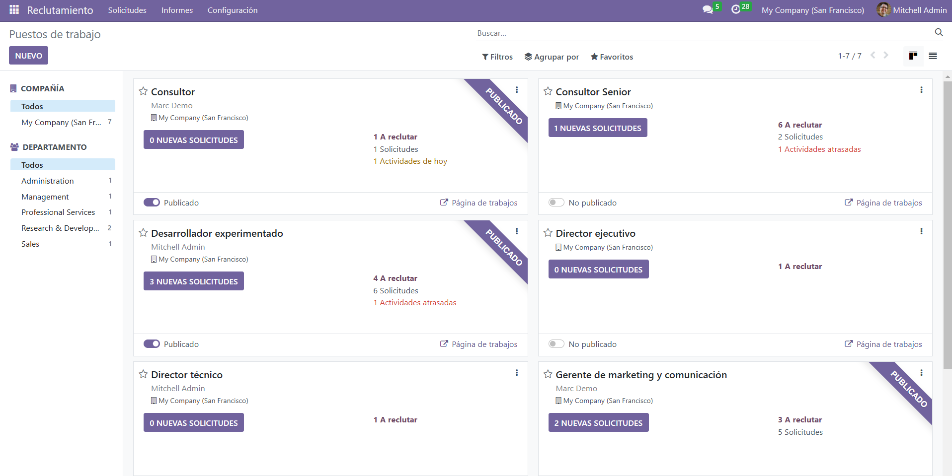 Main dashboard view of Recruitment showing all job positions.