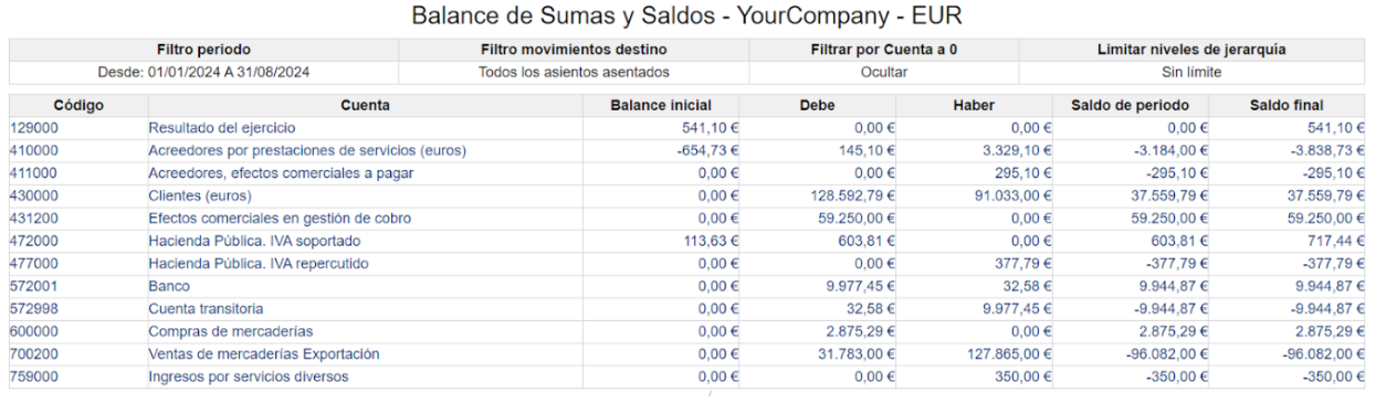 Compruebe su balance de sumas y saldos