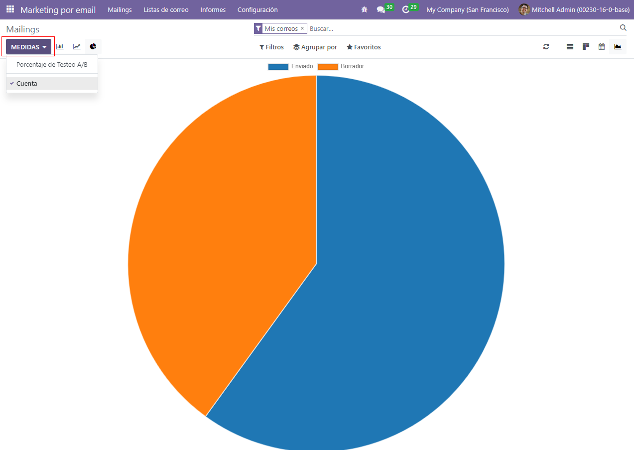 How the Graph view appears in the Odoo Email Marketing application.