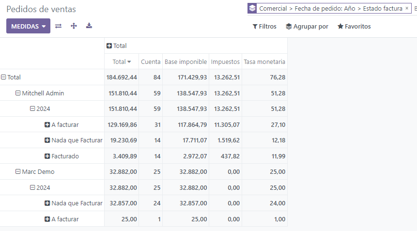 Cómo agregar varios grupos al informe de análisis de ventas