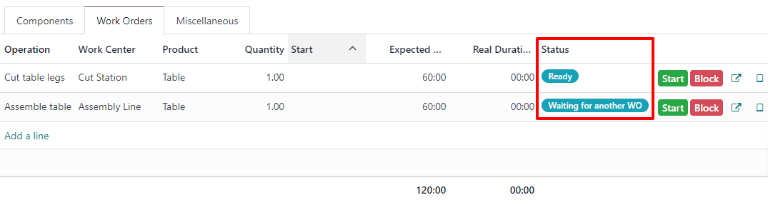 The status tags for work orders on a manufacturing order.