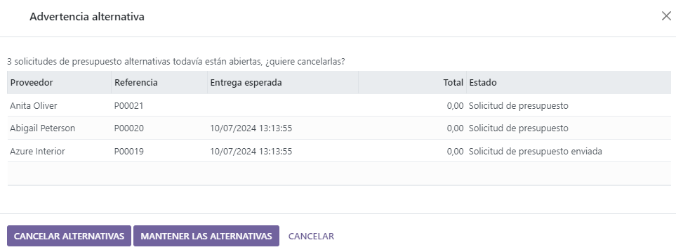 Mantén o cancela las alternativas de presupuesto