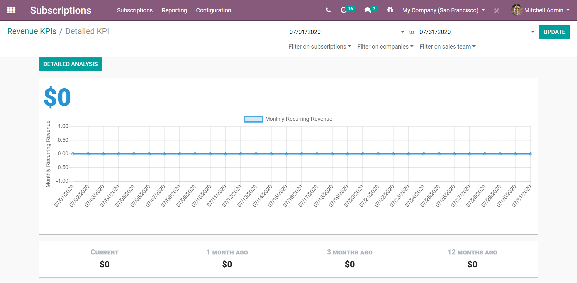 Reporte MRR detallado en Suscripciones de Odoo