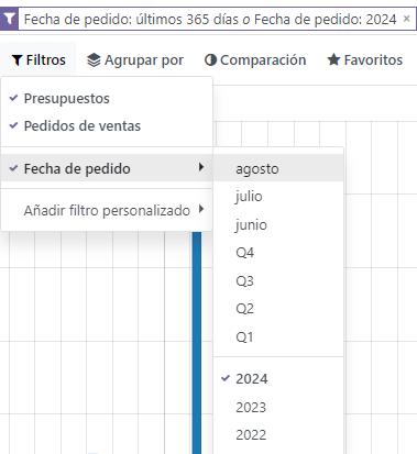 Uso de filtros preconfigurados en el informe de análisis de ventas