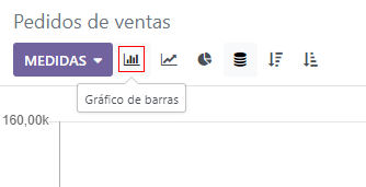 Visualización del informe de análisis de ventas como un gráfico de barras