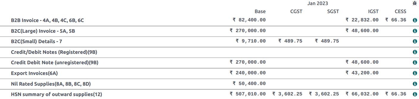 Reporte GSTR-1