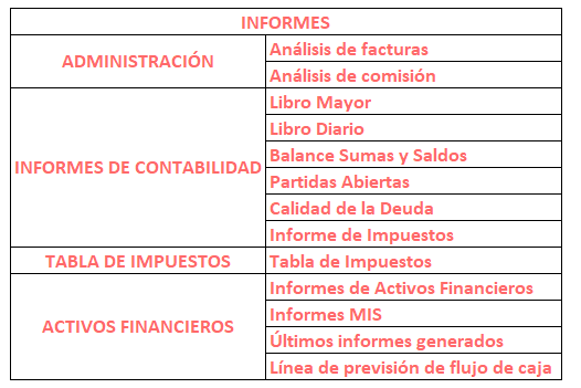 Tabla de informes contables