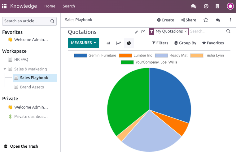 Vista de un artículo en la aplicación Ventas de Odoo