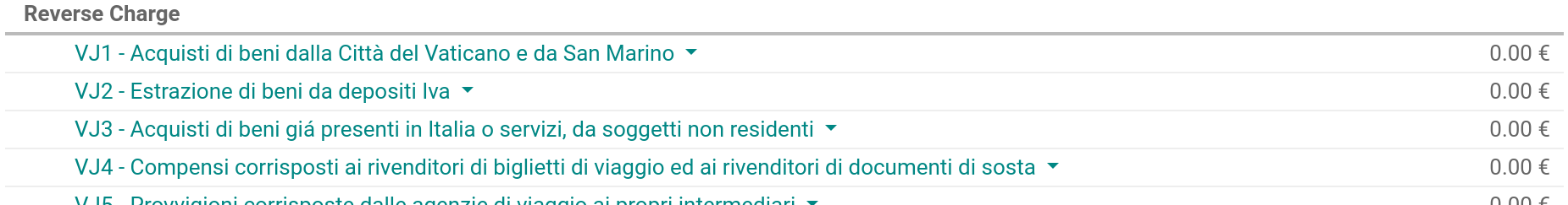 Tablas italianas de impuestos de cobro revertido