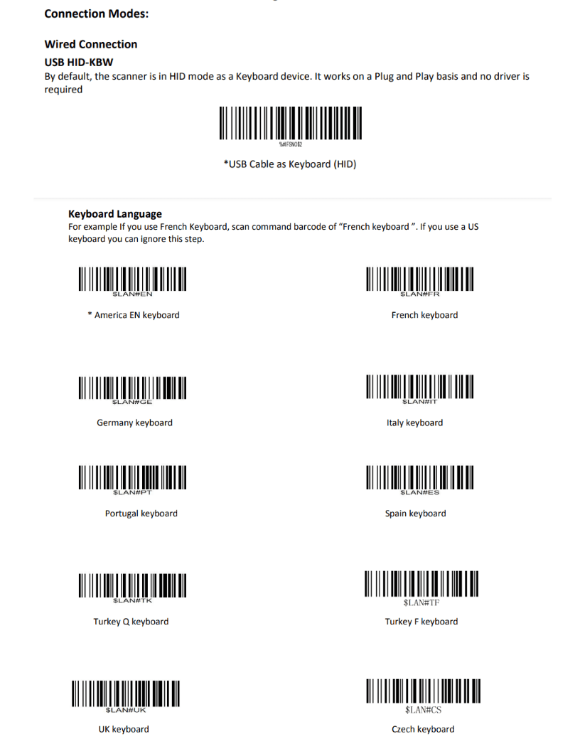 Ejemplo del manual de usuario para el acomodo del teclado.