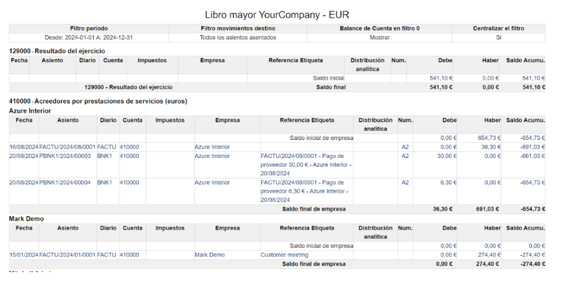 Compreube el estado del libro mayor de su empresa