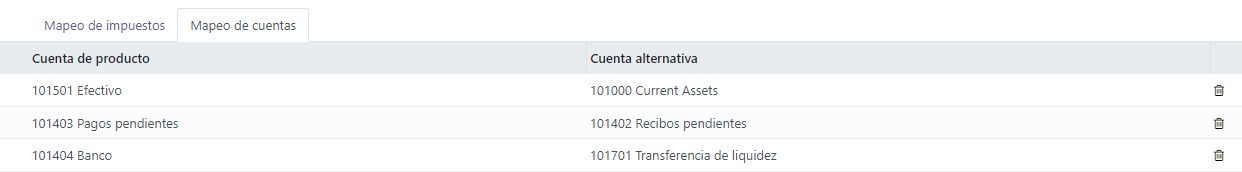 Ejemplo de mapeo de cuenta de una posición fiscal