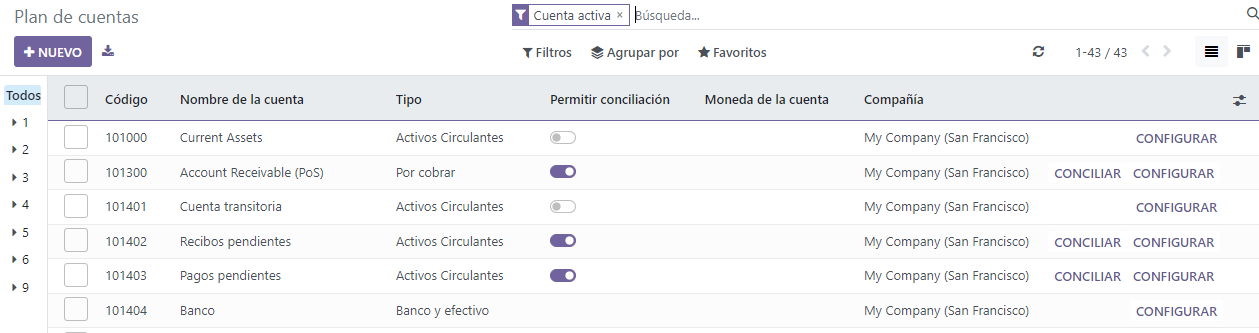 Agrupar las cuentas por tipo en la aplicación Contabilidad de Odoo