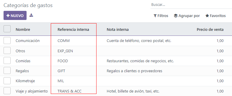 Los números de referencia internos se enumeran en la vista principal de categorías de gastos.