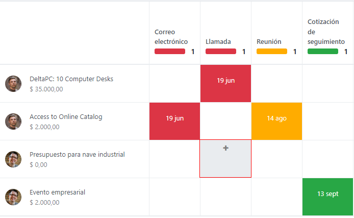 Vista de actividad del pipeline de CRM y opción de programar una actividad.