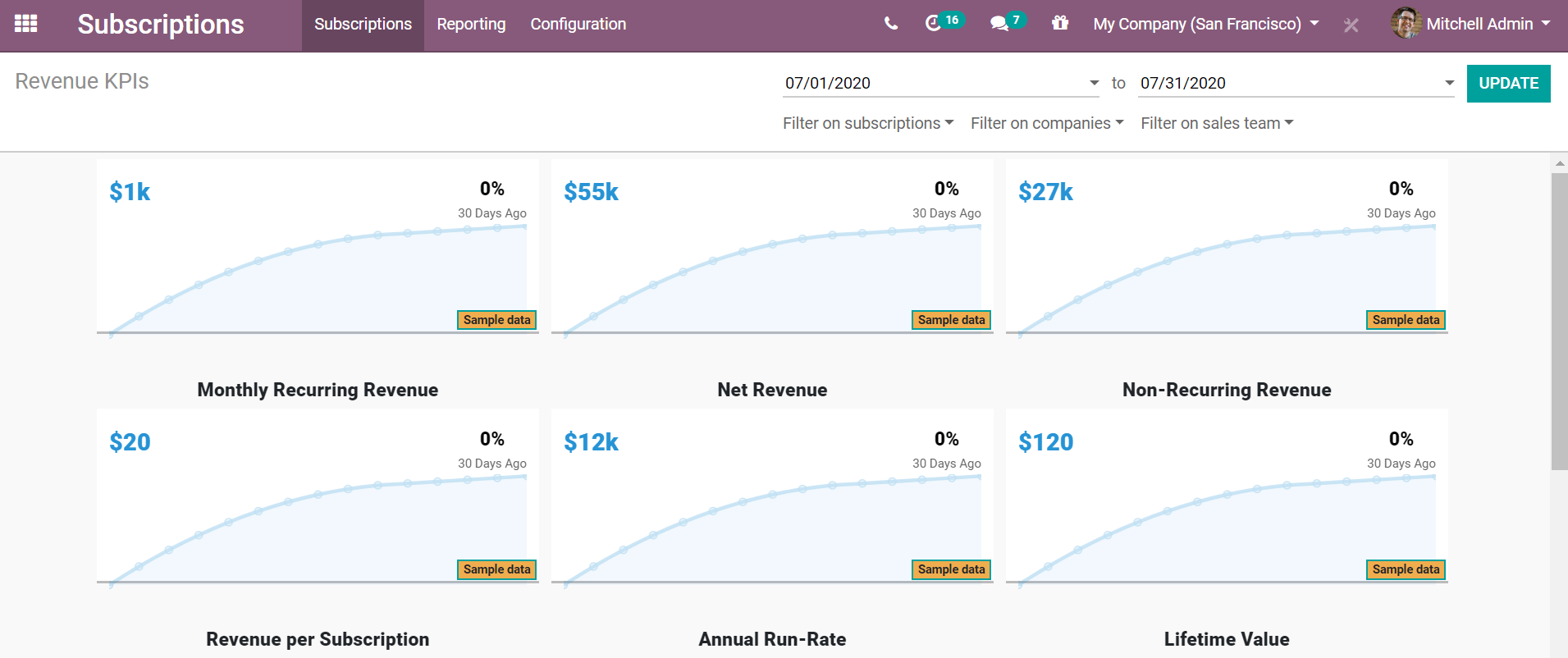 Reporte de los ingresos de KPI en Suscripciones de Odoo