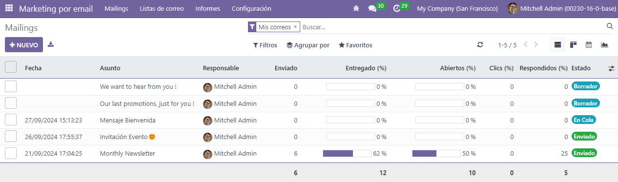 Cómo aparece la vista de lista en la aplicación Marketing por correo electrónico de Odoo.