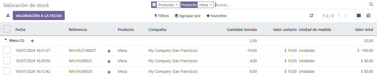 Muestra como las entregas reducen el valor del inventario