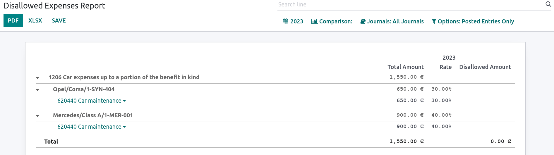 Categorías de gastos rechazados